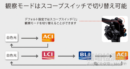 ELUXEO 8000:富士推出最新內(nèi)鏡系統(tǒng)