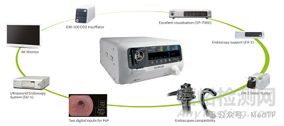 ELUXEO 8000:富士推出最新內(nèi)鏡系統(tǒng)