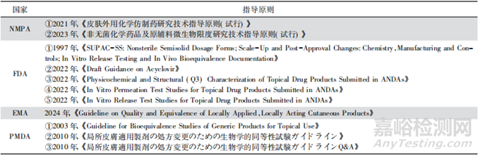 CDE：軟膏類及乳膏類皮膚局部外用制劑藥學(xué)開發(fā)的一般考量