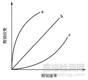 CDE：軟膏類及乳膏類皮膚局部外用制劑藥學(xué)開發(fā)的一般考量