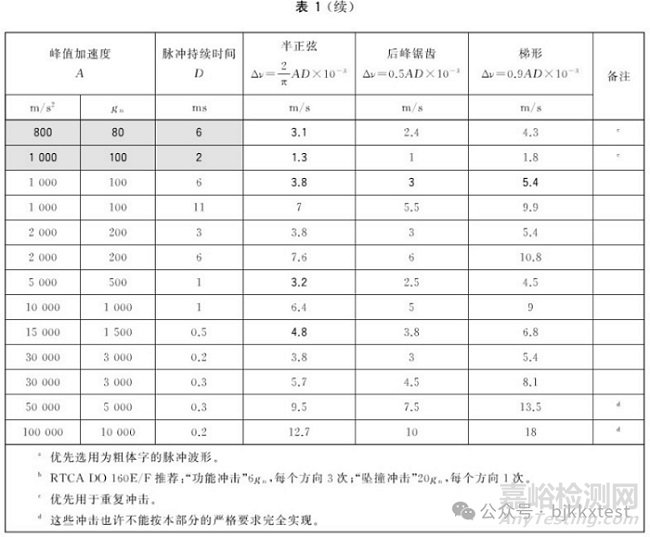 機(jī)械沖擊試驗(yàn)的條件、參數(shù)與標(biāo)準(zhǔn)