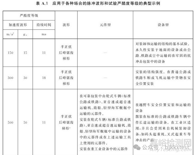 機(jī)械沖擊試驗(yàn)的條件、參數(shù)與標(biāo)準(zhǔn)