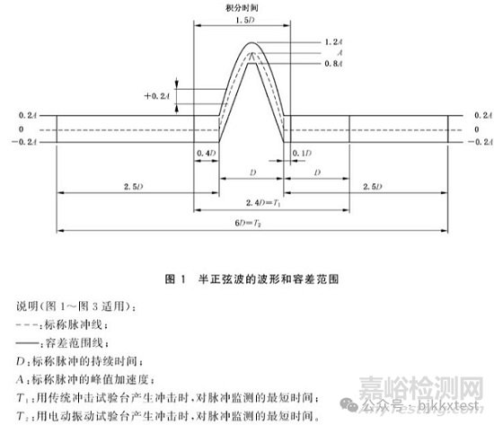 機(jī)械沖擊試驗(yàn)的條件、參數(shù)與標(biāo)準(zhǔn)