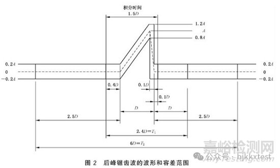 機(jī)械沖擊試驗(yàn)的條件、參數(shù)與標(biāo)準(zhǔn)