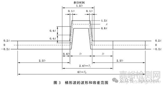 機(jī)械沖擊試驗(yàn)的條件、參數(shù)與標(biāo)準(zhǔn)
