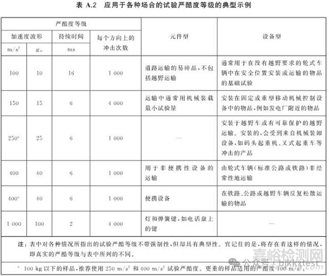 機(jī)械沖擊試驗(yàn)的條件、參數(shù)與標(biāo)準(zhǔn)