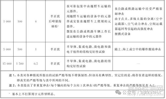 機(jī)械沖擊試驗(yàn)的條件、參數(shù)與標(biāo)準(zhǔn)