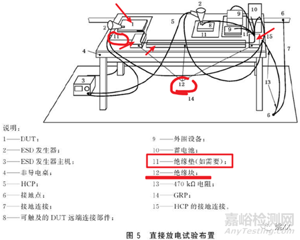 汽車電子零部件 ESD試驗過程中絕緣塊和絕緣墊的用法