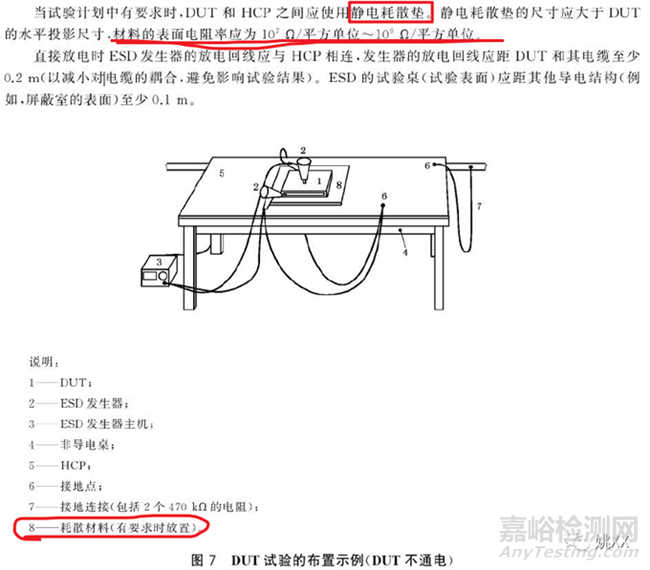 汽車電子零部件 ESD試驗過程中絕緣塊和絕緣墊的用法