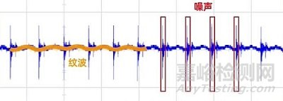 幾種有效降低噪聲的方法