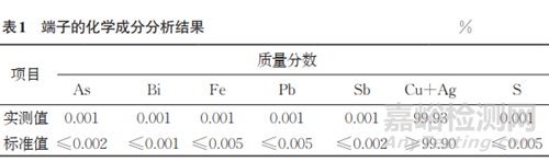 銅管折彎軟連線端子異常磨損失效分析案例
