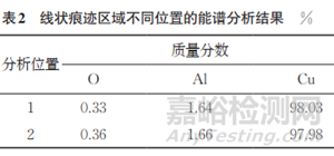 銅管折彎軟連線端子異常磨損失效分析案例