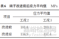 銅管折彎軟連線端子異常磨損失效分析案例