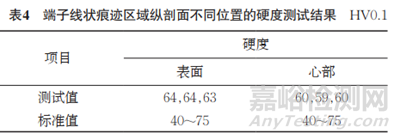 銅管折彎軟連線端子異常磨損失效分析案例