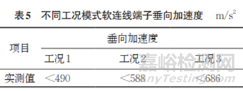 銅管折彎軟連線端子異常磨損失效分析案例