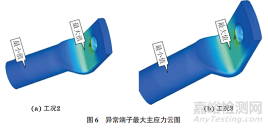 銅管折彎軟連線端子異常磨損失效分析案例
