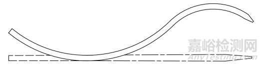 一次性使用無菌尿道擴張器研發(fā)實驗要求與主要風(fēng)險