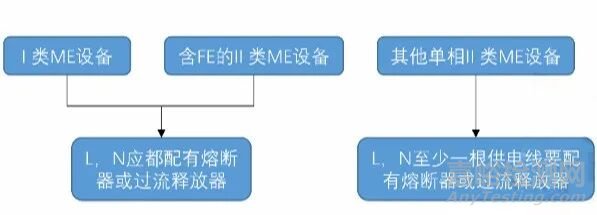 GB 9706.1-2020中熔斷器和過電流釋放器要求關(guān)注點(diǎn)