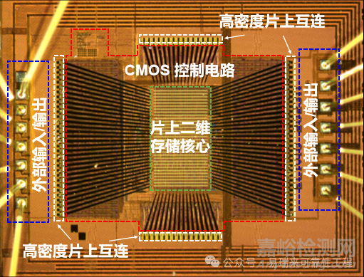 復(fù)旦大學(xué)研發(fā)出全球首顆二維-硅基混合架構(gòu)閃存芯片