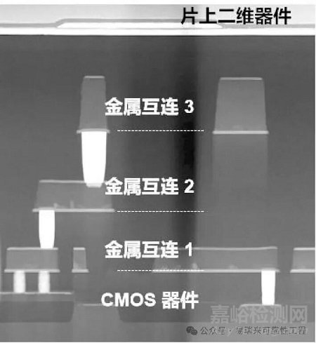 復(fù)旦大學(xué)研發(fā)出全球首顆二維-硅基混合架構(gòu)閃存芯片