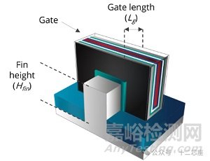 鰭式場(chǎng)效晶體管（FinFET）的物理結(jié)構(gòu)和工作原理