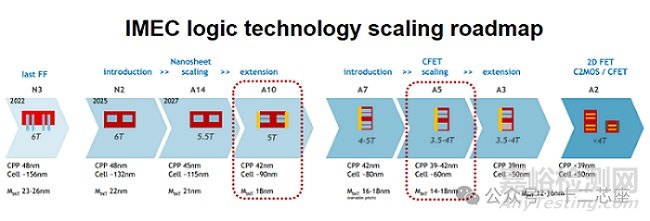鰭式場(chǎng)效晶體管（FinFET）的物理結(jié)構(gòu)和工作原理