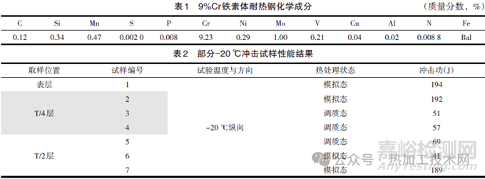 耐熱鋼晶粒細(xì)化及性能研究