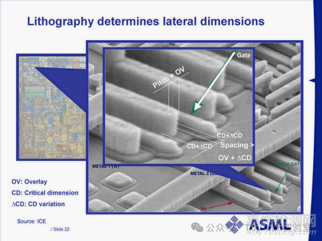 芯片良率的關(guān)鍵技術(shù):Overlay控制技術(shù)與CPE進(jìn)階策略全解析