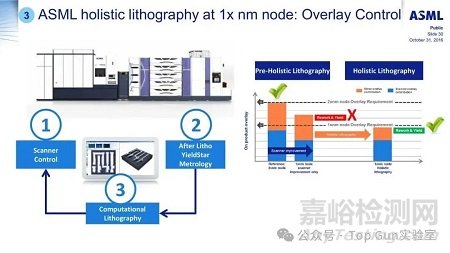 芯片良率的關(guān)鍵技術(shù):Overlay控制技術(shù)與CPE進(jìn)階策略全解析