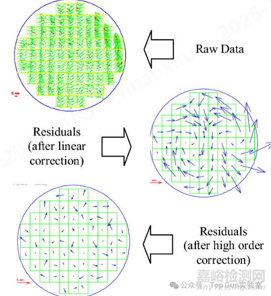 芯片良率的關(guān)鍵技術(shù):Overlay控制技術(shù)與CPE進(jìn)階策略全解析