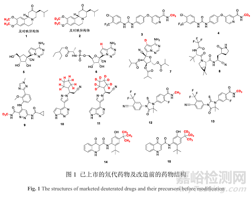 氘代藥物的發(fā)展現(xiàn)狀與優(yōu)勢(shì)分析