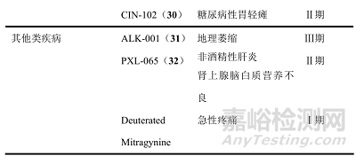 氘代藥物的發(fā)展現(xiàn)狀與優(yōu)勢(shì)分析