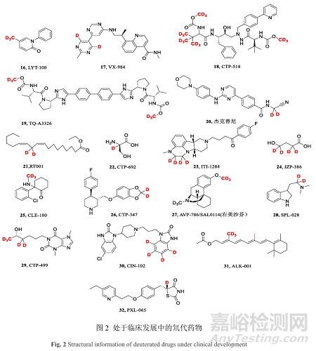 氘代藥物的發(fā)展現(xiàn)狀與優(yōu)勢(shì)分析