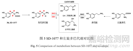 氘代藥物的發(fā)展現(xiàn)狀與優(yōu)勢(shì)分析