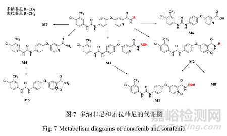 氘代藥物的發(fā)展現(xiàn)狀與優(yōu)勢(shì)分析