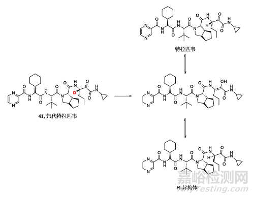 氘代藥物的發(fā)展現(xiàn)狀與優(yōu)勢(shì)分析