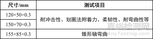 涂料檢測(cè)中制板、樣板的養(yǎng)護(hù)條件及常見(jiàn)檢測(cè)底材及處理方法和標(biāo)準(zhǔn)介紹