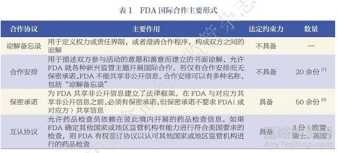 美日歐藥品監(jiān)管國際實(shí)踐及對我國的啟示