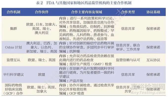 美日歐藥品監(jiān)管國際實(shí)踐及對我國的啟示