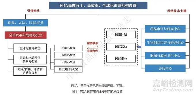 美日歐藥品監(jiān)管國際實(shí)踐及對我國的啟示