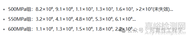 基于統(tǒng)計(jì)方法的渦輪增壓器可靠性試驗(yàn)設(shè)計(jì)與實(shí)踐