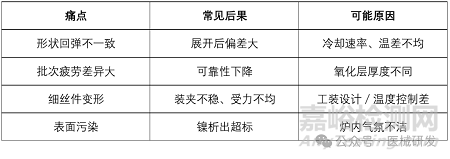 鎳鈦熱處理設備選型