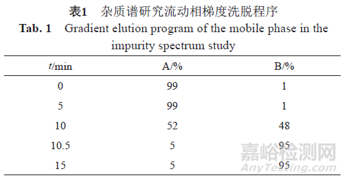 注射用頭孢美唑鈉的質量分析
