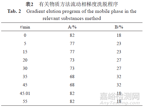 注射用頭孢美唑鈉的質量分析