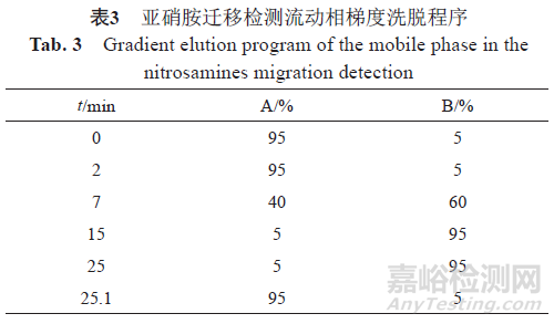 注射用頭孢美唑鈉的質量分析