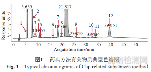 注射用頭孢美唑鈉的質量分析