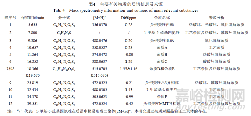 注射用頭孢美唑鈉的質量分析