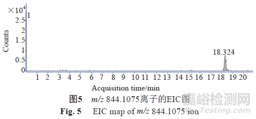 注射用頭孢美唑鈉的質量分析
