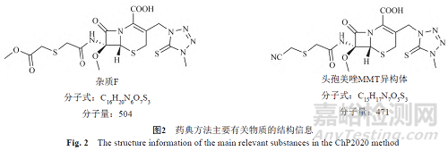注射用頭孢美唑鈉的質量分析