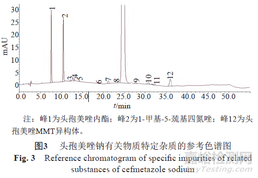 注射用頭孢美唑鈉的質量分析